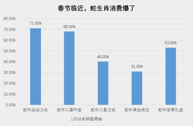%title插图%num 年货节“卷疯了”,各大电商大招频出