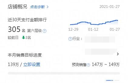 淘宝店铺春节期间优化调整攻略，提升宝贝搜索权重，带动自然流量