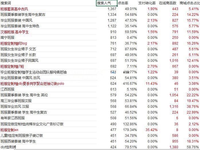 %title插图%num 投入一千来块,九天销量就能破千,实操技术