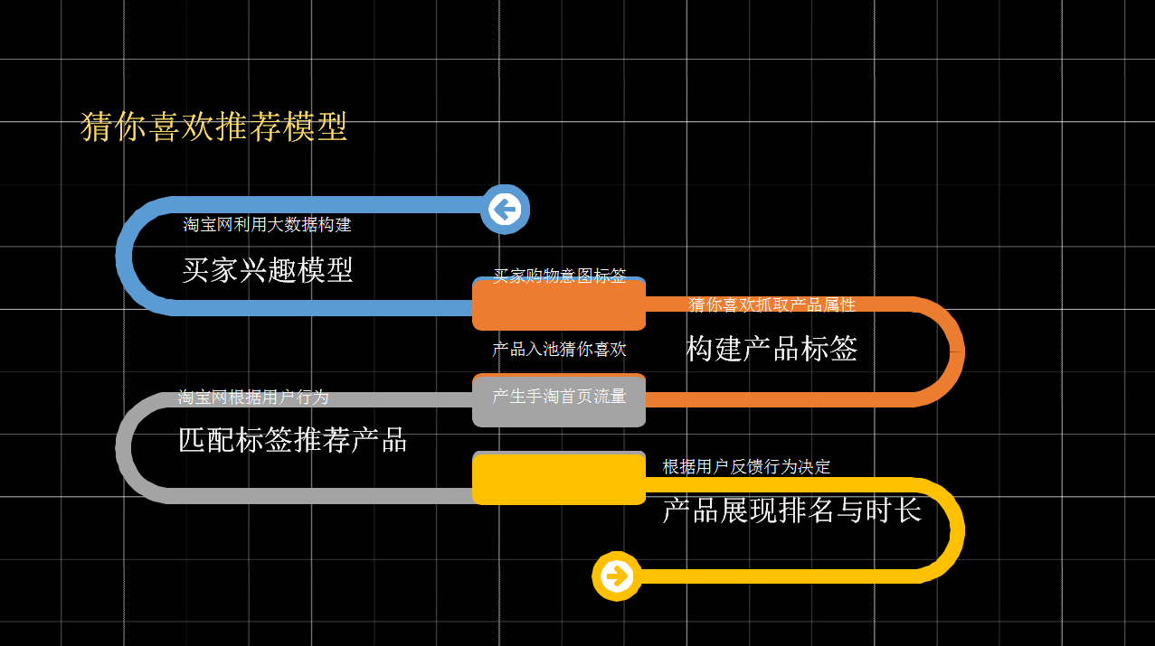 【全网独家干货】4.21实操手淘爆款可复刻，大神小白免996秘籍