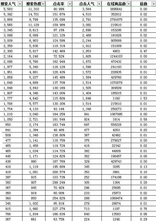 %title插图%num 优化标题关键词:提高淘宝搜索排名的实用方法
