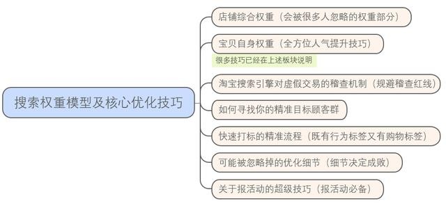 同样是开淘宝，为什么别人做的风生水起，而你做的惨不忍睹？
