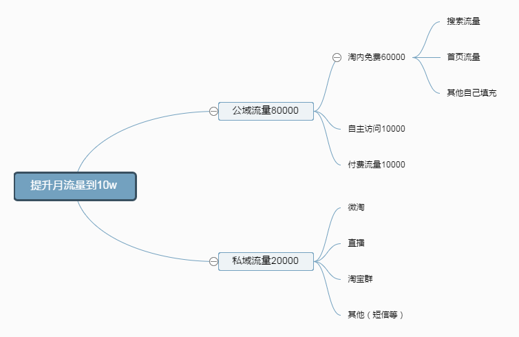 %title插图%num 学会这几招,做任何平台任何店铺都不怕
