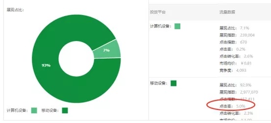 直通车带不动自然搜索？这几点你注意到了吗？