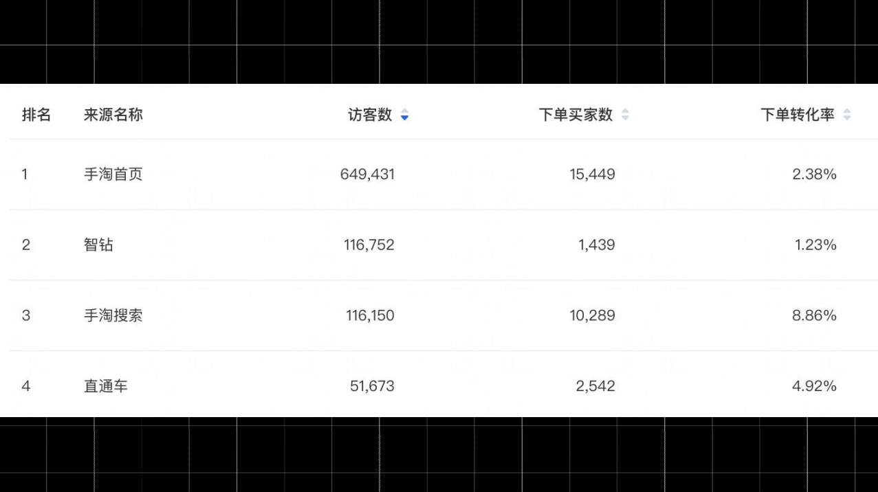 【全网独家干货】4.21实操手淘爆款可复刻，大神小白免996秘籍