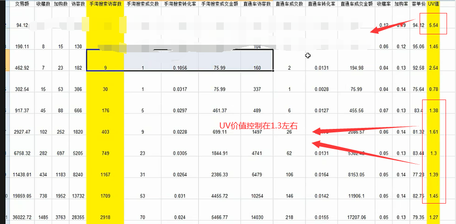 %title插图%num 降维起爆模型——2020全新淘宝运营思路