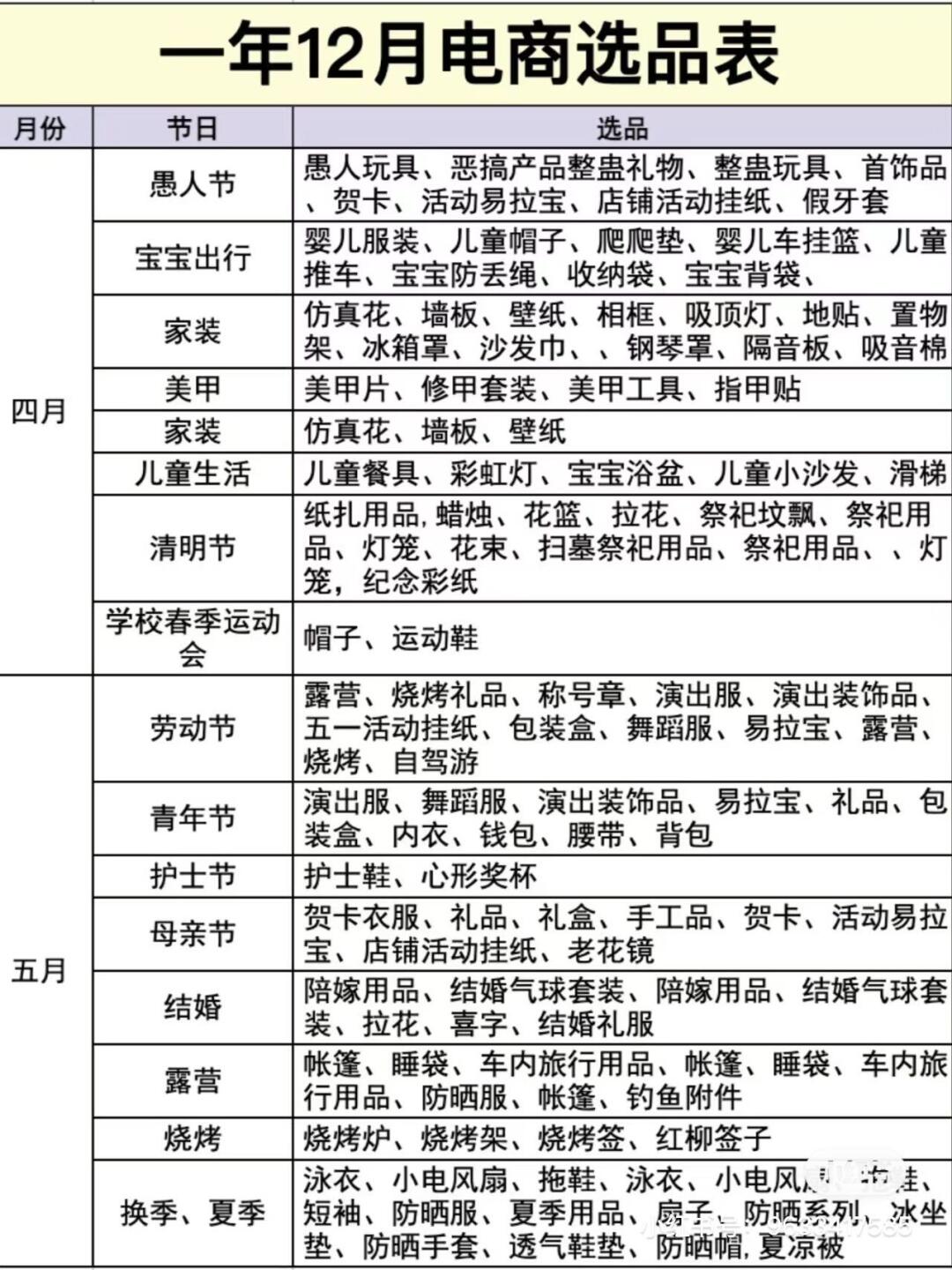电商季节性爆品