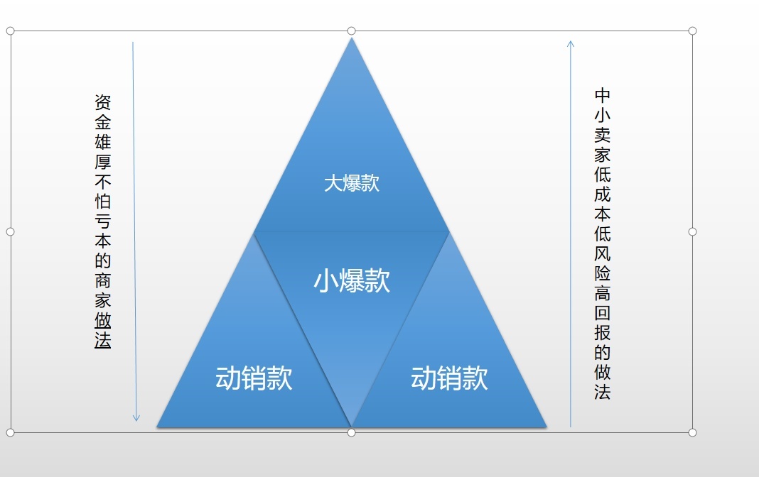 店铺上新规划：季节性类目如何做好上新计划