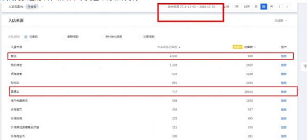 直通车精细化运营实操