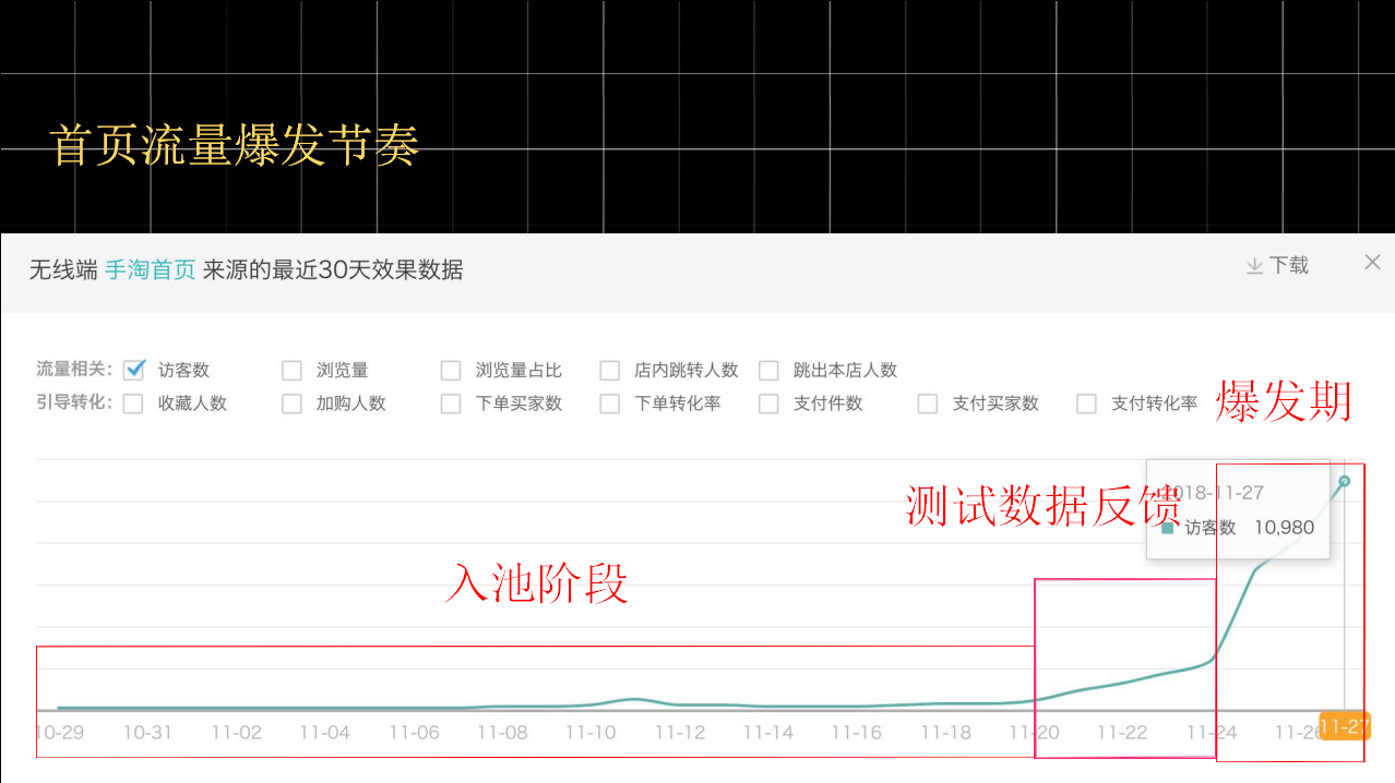 【全网独家干货】4.21实操手淘爆款可复刻，大神小白免996秘籍
