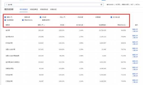 %title插图%num 关键词是一切流量的入口,标题要做好