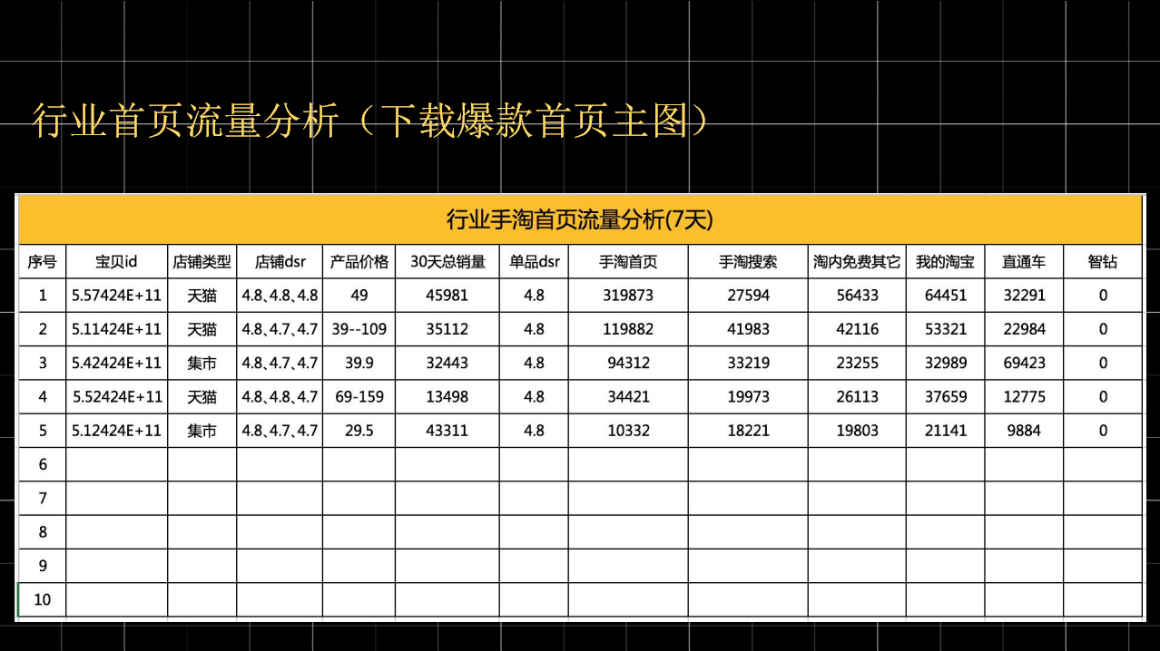【全网独家干货】4.21实操手淘爆款可复刻，大神小白免996秘籍