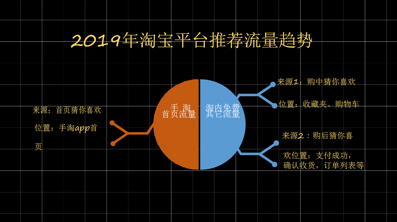 【全网独家干货】4.21实操手淘爆款可复刻，大神小白免996秘籍