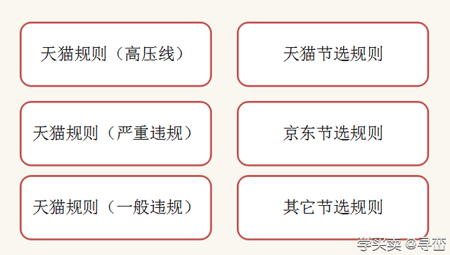 阿里巴巴电商体系课件节选：电商运营5分钟了解