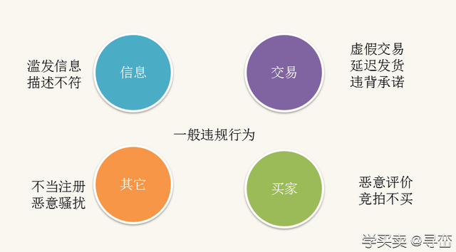 阿里巴巴电商体系课件节选：电商运营5分钟了解