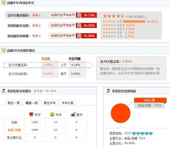 %title插图%num 店主必读,只要4步快速拯救你的DSR评分