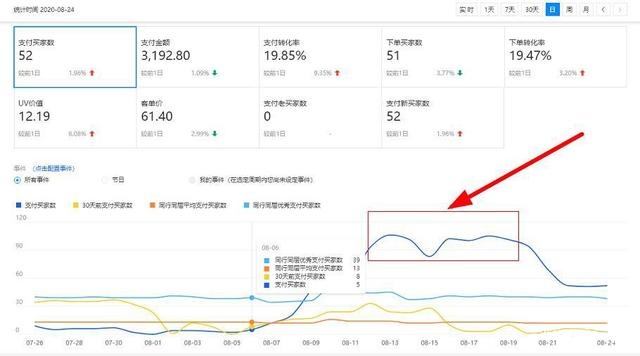 %title插图%num 结合失败浅谈今年搜索访客不好起的原因,内附补救方案