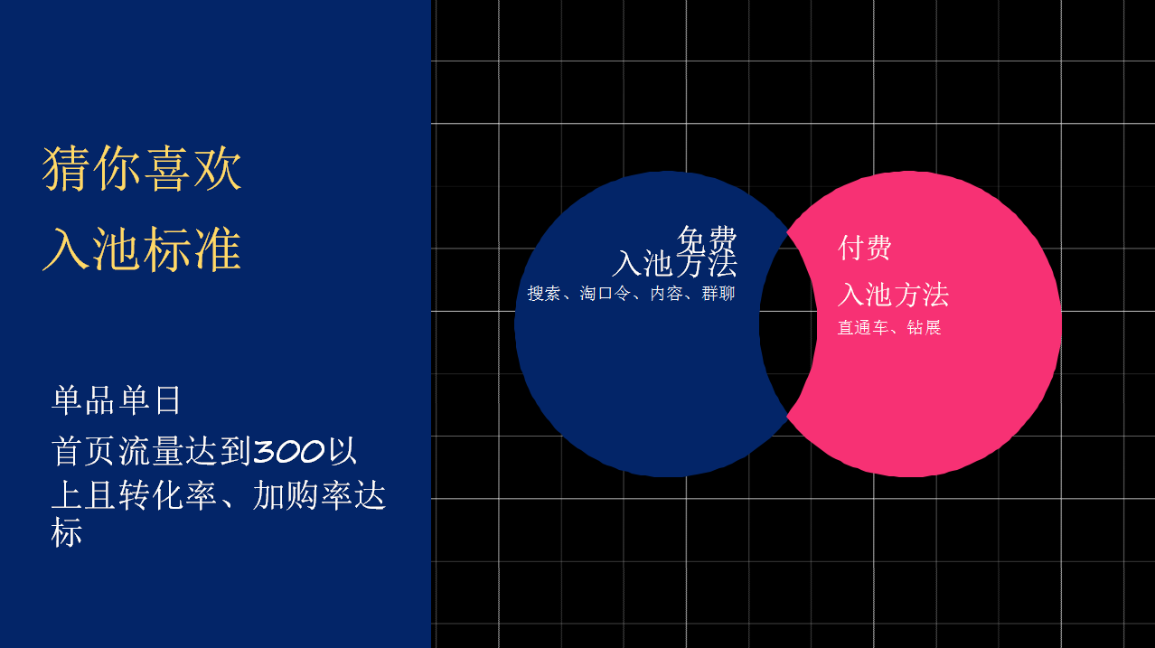 【全网独家干货】4.21实操手淘爆款可复刻，大神小白免996秘籍