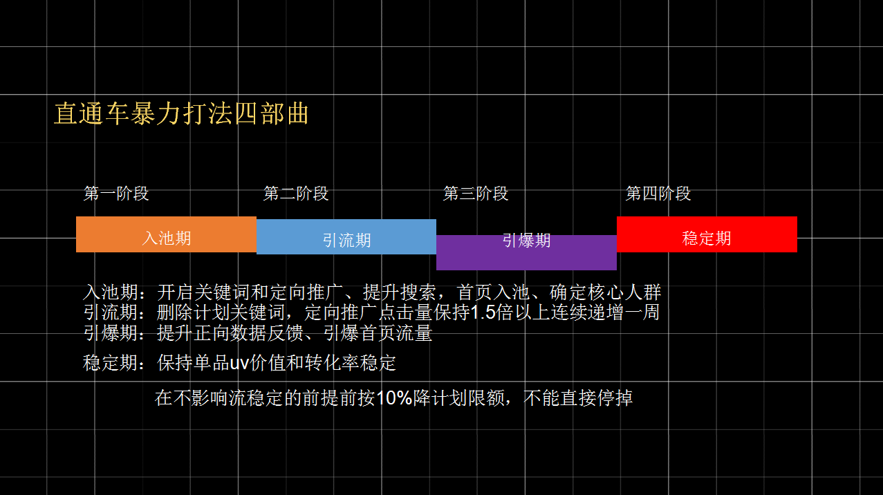 【全网独家干货】4.21实操手淘爆款可复刻，大神小白免996秘籍
