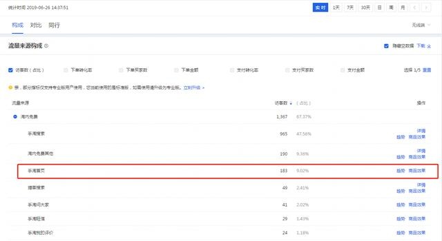 %title插图%num 淘宝运营手淘首页爆发流量实操,引爆手淘首页流量该如何去维护?