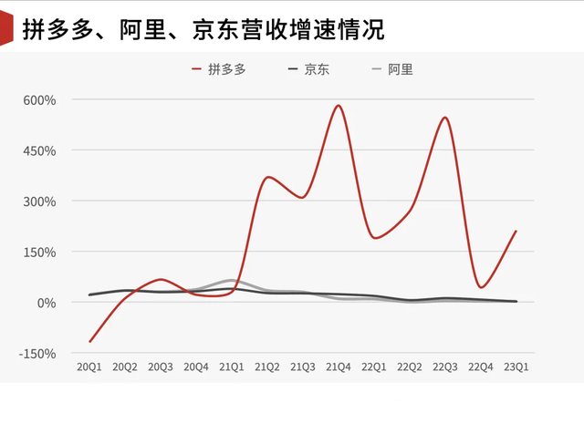 悄悄向淘宝宣战，抖音电商迎来了新的转折点
