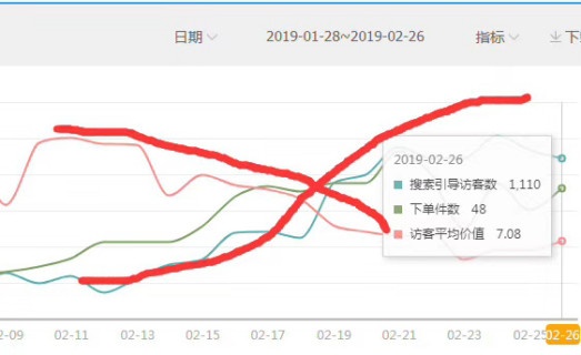 %title插图%num 降维营销,学田忌做爆款
