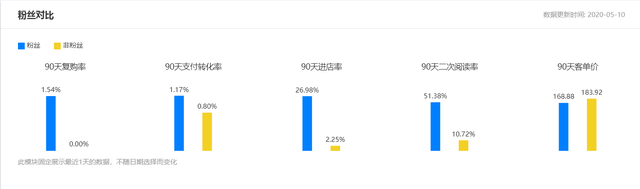 %title插图%num 我用微淘流量做到了类目第一,你能复制我的成功嘛