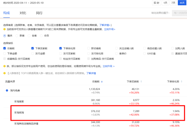 %title插图%num 我用微淘流量做到了类目第一,你能复制我的成功嘛