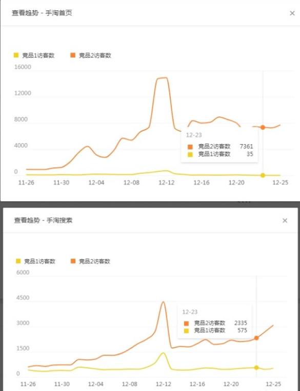 直通车精细化运营实操