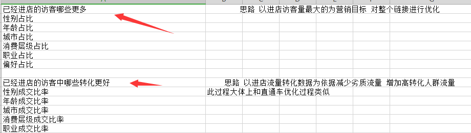 直通车对应人群思路操作反思