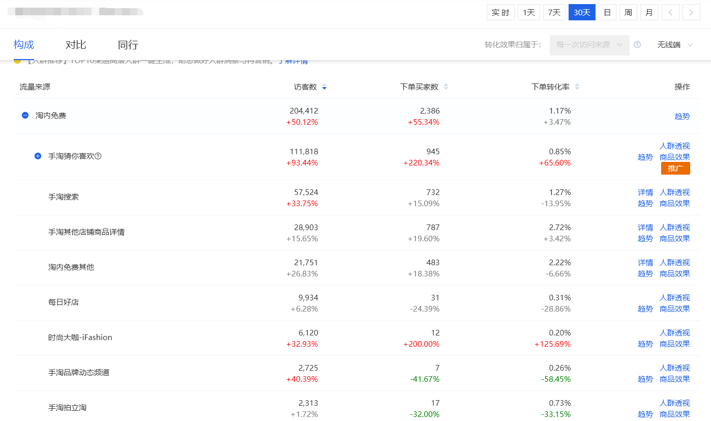 %title插图%num 访客如何分析?五个步骤帮你快速识别!