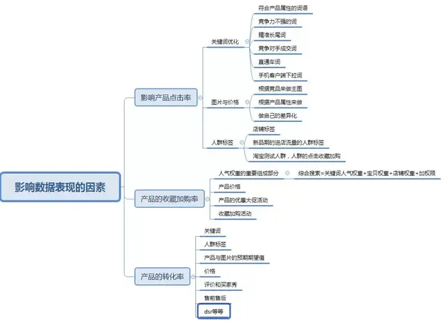 快速提升淘系店铺自然搜索流量的技巧与方法
