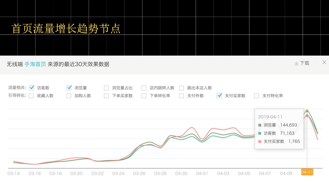 【全网独家干货】4.21实操手淘爆款可复刻，大神小白免996秘籍