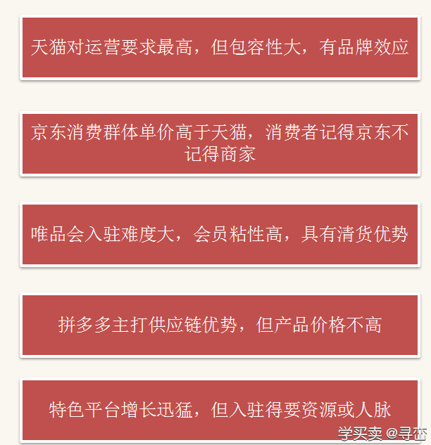 阿里巴巴电商体系课件节选：电商运营5分钟了解