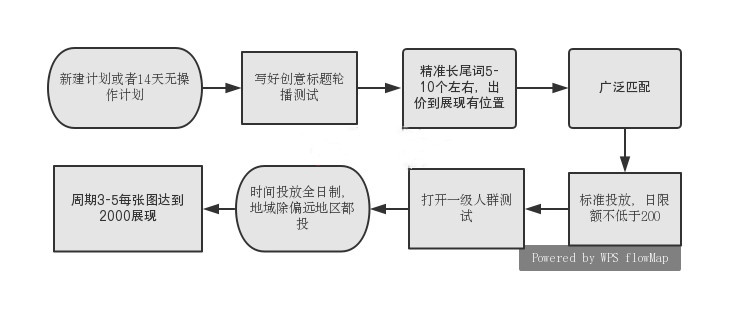 %title插图%num 深度解析,你不知道的爆款打造核心技巧!