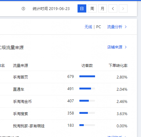 %title插图%num 最新淘金币玩法,7天引爆手淘首页!流量翻一倍!