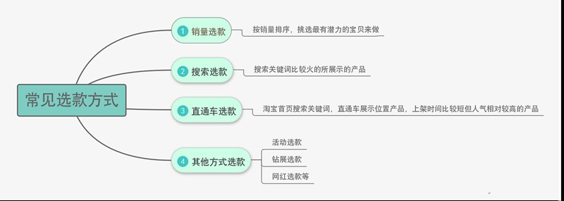 %title插图%num 深度解析,你不知道的爆款打造核心技巧!