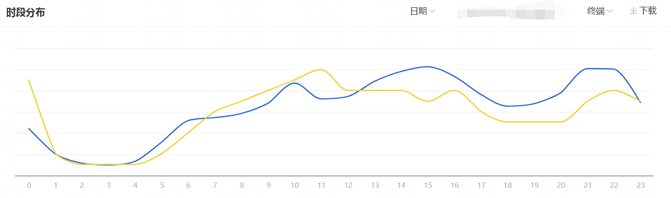 %title插图%num 访客如何分析?五个步骤帮你快速识别!
