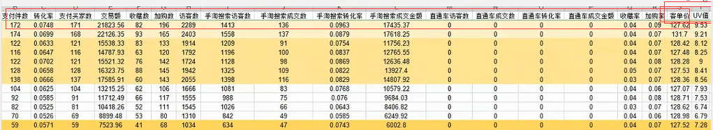 %title插图%num 降维起爆模型——2020全新淘宝运营思路