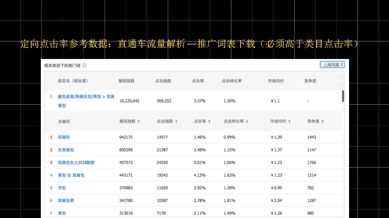 【全网独家干货】4.21实操手淘爆款可复刻，大神小白免996秘籍