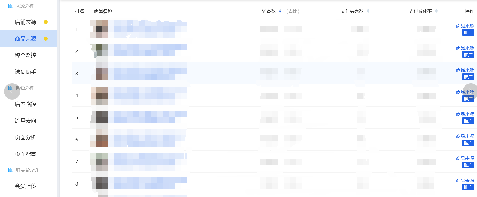%title插图%num 访客如何分析?五个步骤帮你快速识别!