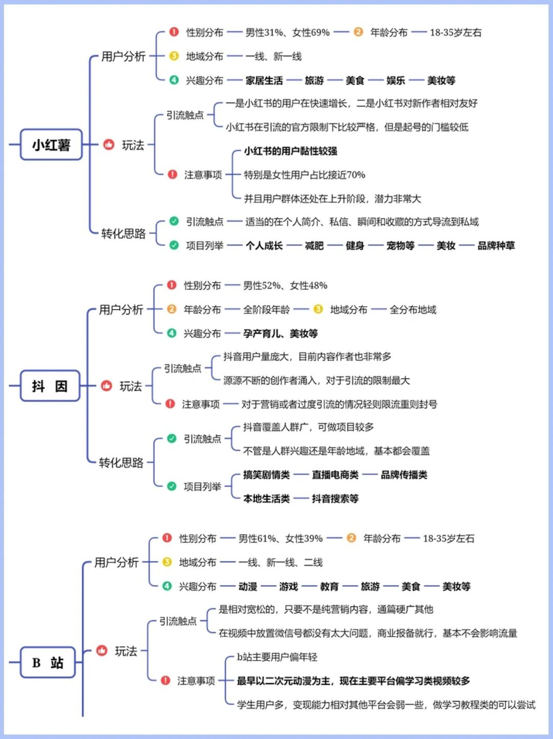六大电商平台的运营思路➕细分解析