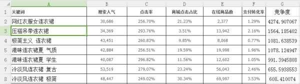 %title插图%num 关键词是一切流量的入口,标题要做好