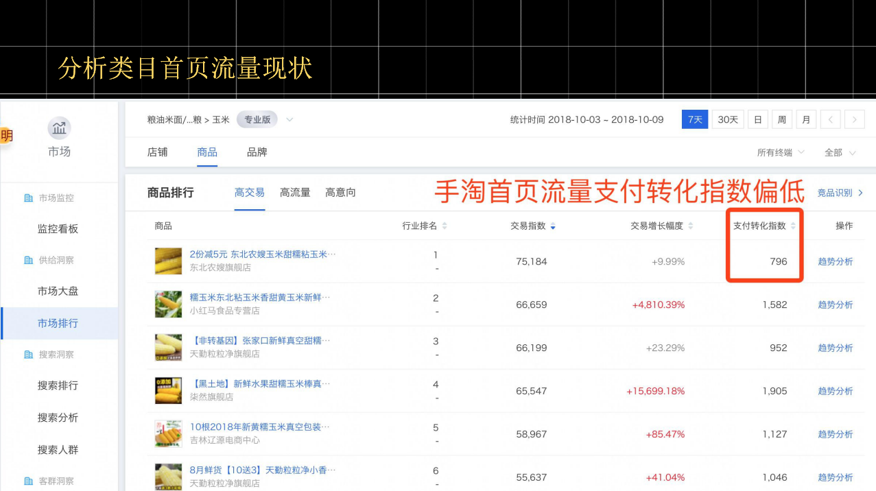 【全网独家干货】4.21实操手淘爆款可复刻，大神小白免996秘籍