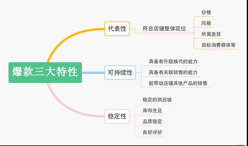 %title插图%num 深度解析,你不知道的爆款打造核心技巧!