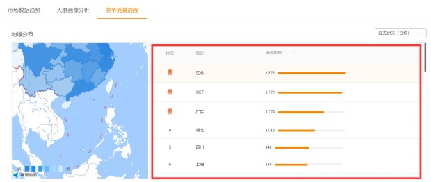 %title插图%num 高ppc类目怎么做?教你玩转直通车实现低投入高产出!