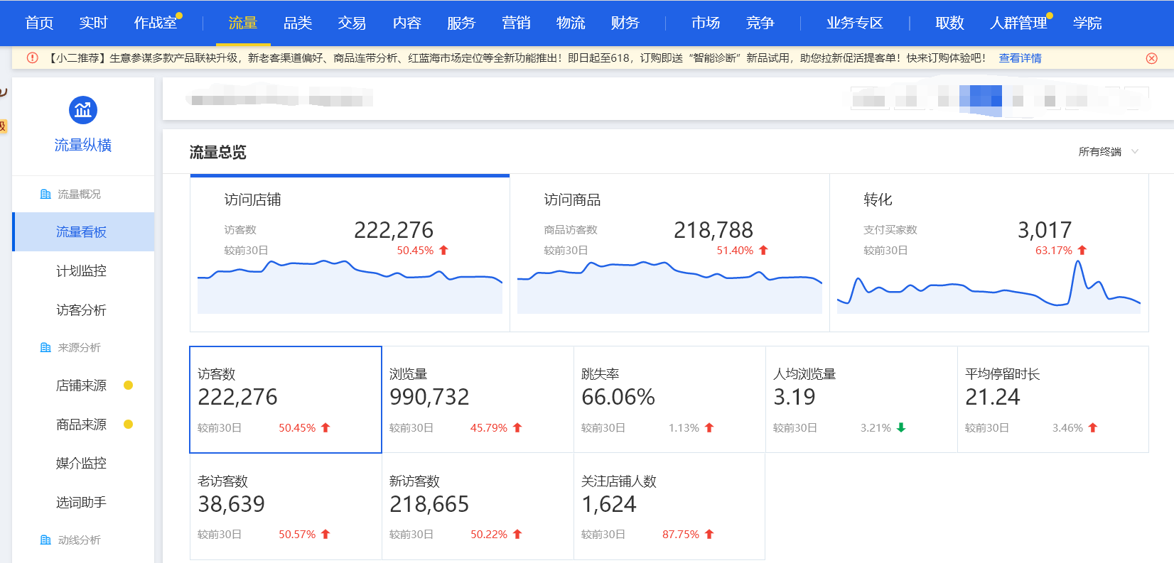 %title插图%num 访客如何分析?五个步骤帮你快速识别!