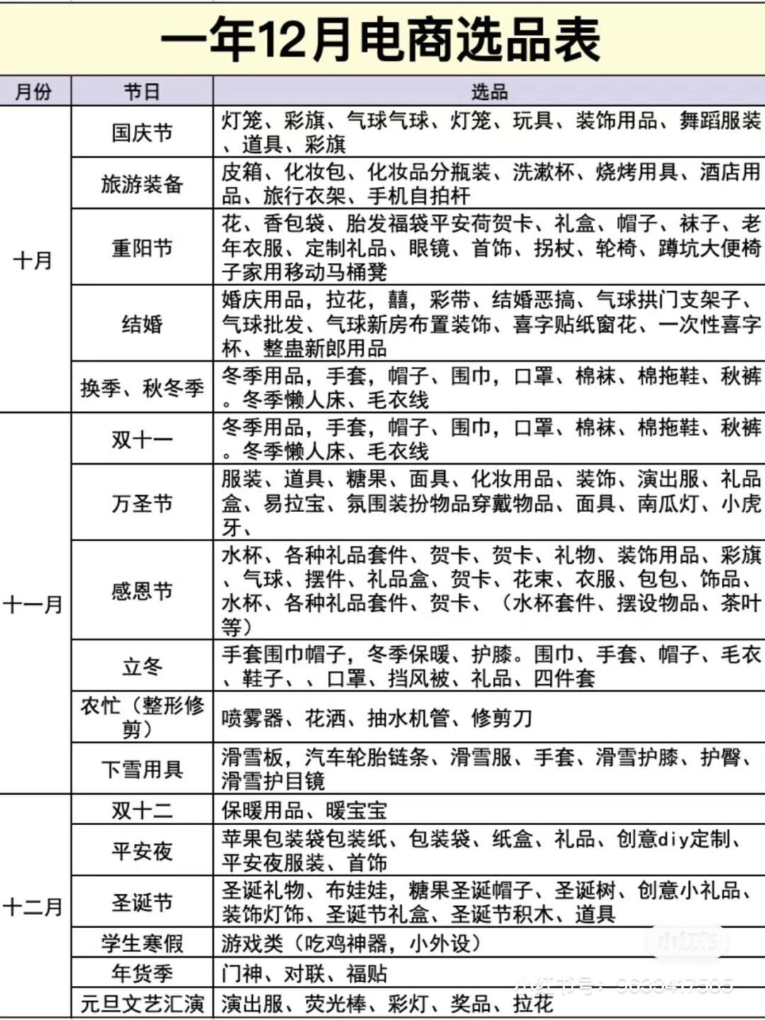电商季节性爆品