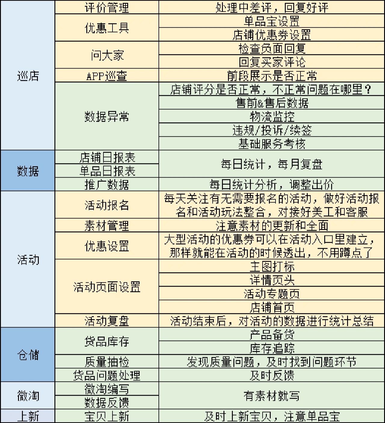 %title插图%num 电商运营助理每天都干什么?