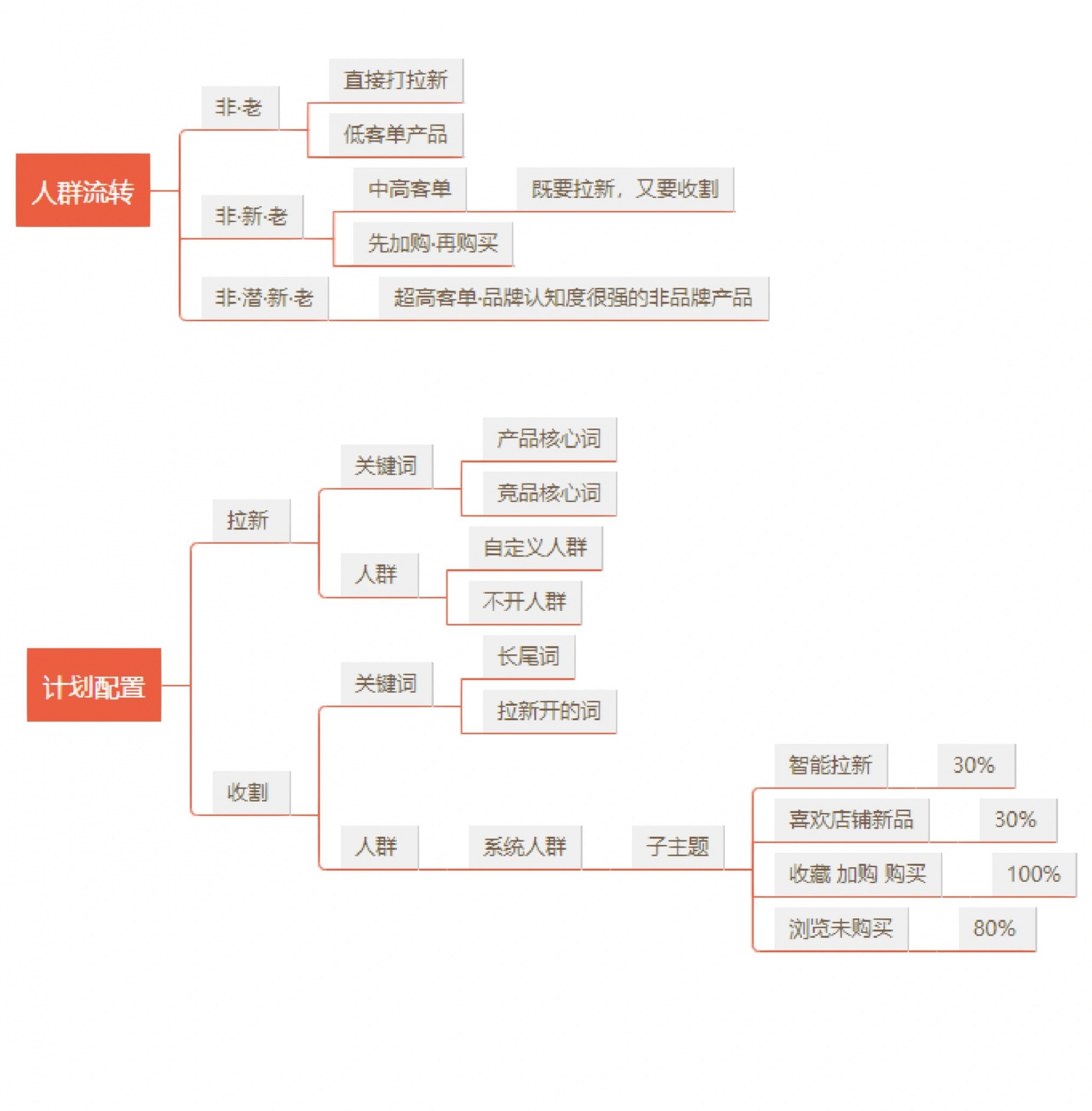 看完！当老板也要会！必须会的技能！
